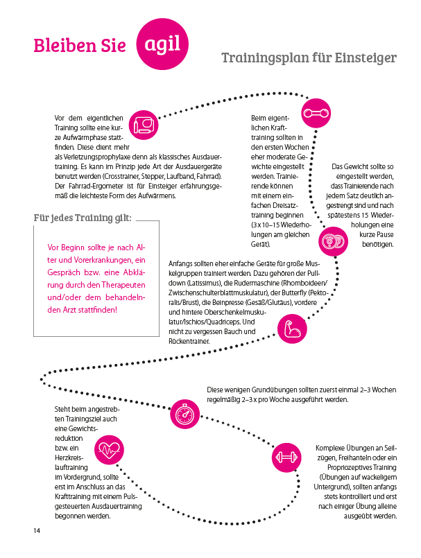 Trainingsplan für Einsteiger
